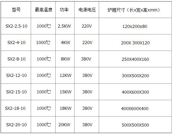 箱式電阻爐